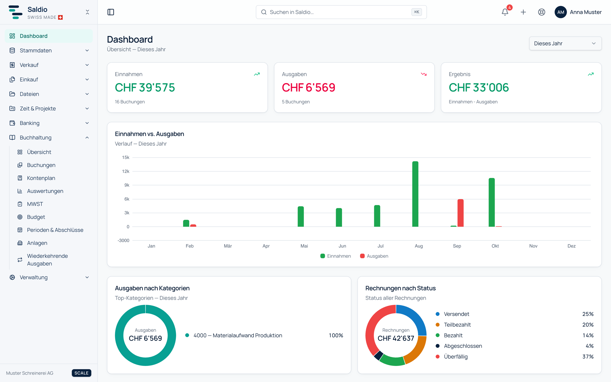 Saldio-Dashboard mit Einnahmen, Ausgaben und Rechnungsstatus