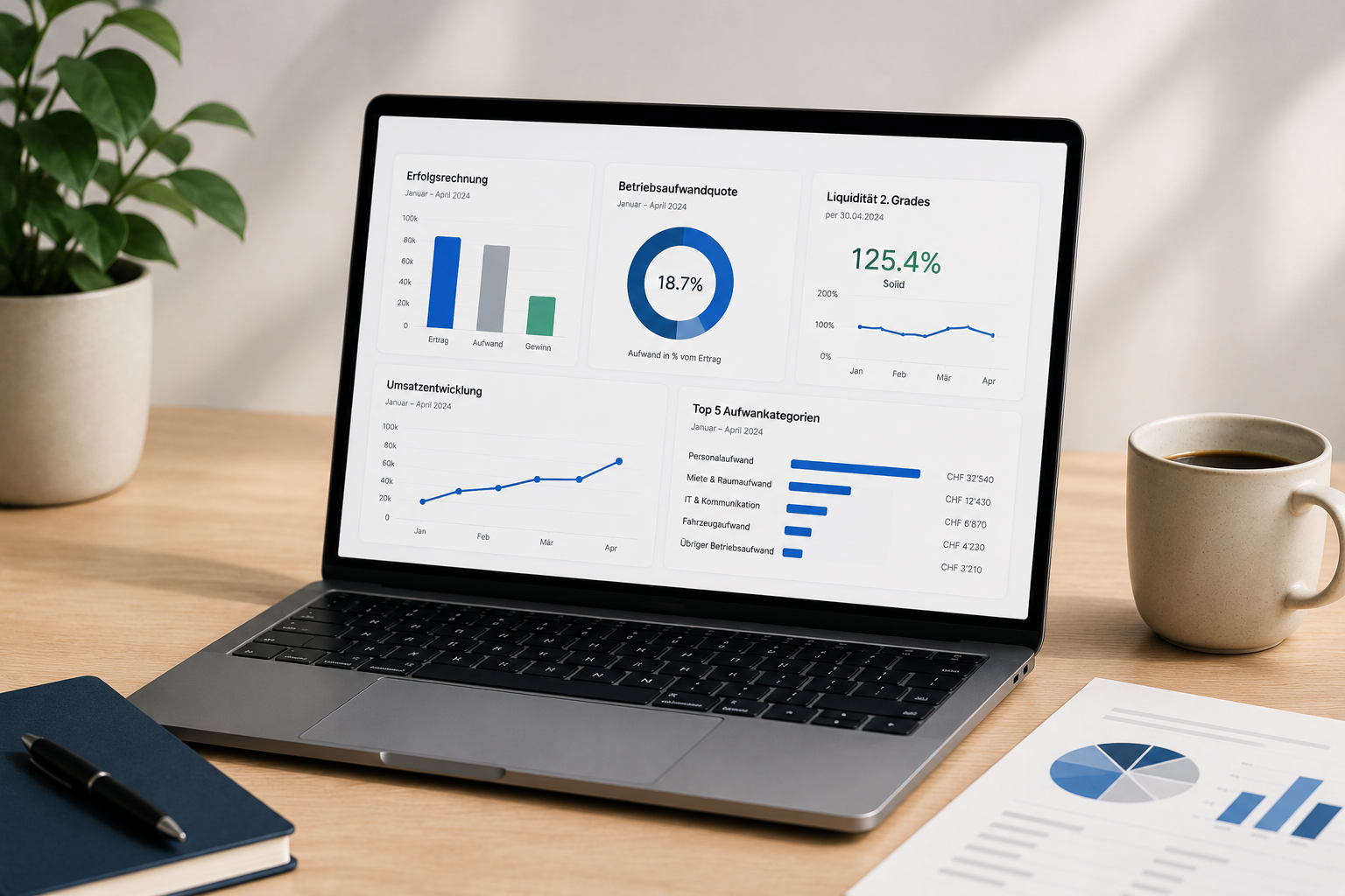 How Financial KPIs Are Analyzed in Saldio